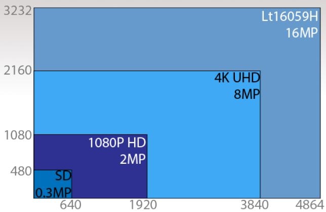 Archiving Film – Using a High-Resolution Camera to Digitally Store Film