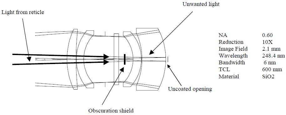 DUV and VUV Microlithographic Objective Optical Designs