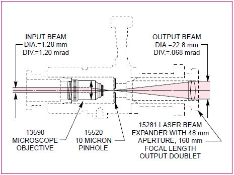 Introduction to Laser Spatial Filtering