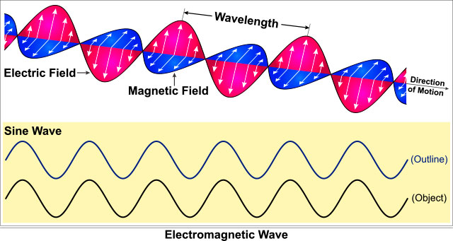 Fresnels Wave Theory Of Light