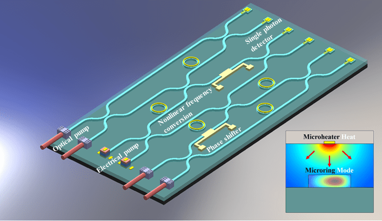 New SiC Photonic Integrated Chip Shows Promise For Creating ...