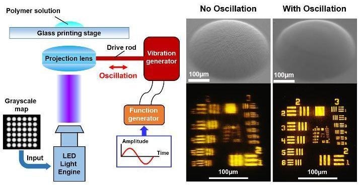 Ultrafast Fabrication Of Microlens Arrays Made Possible With ...